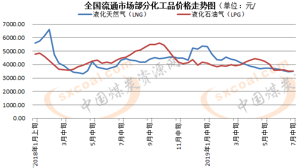 深圳液化石油气价格走势_深圳液化石油气多少钱一罐