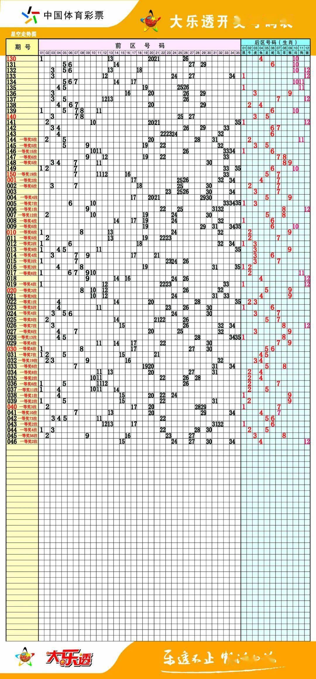 大乐透走势图大乐透开奖日期_大乐透走势图大乐透基本走势图