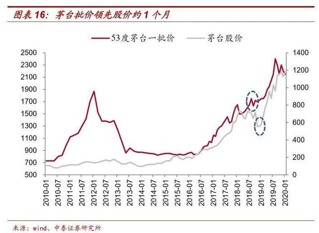 中国股票未来十年走势_中国股市未来十年发展趋势