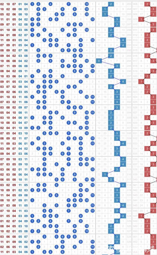 体彩新11选五走势图_11选五体彩开奖结果走势图