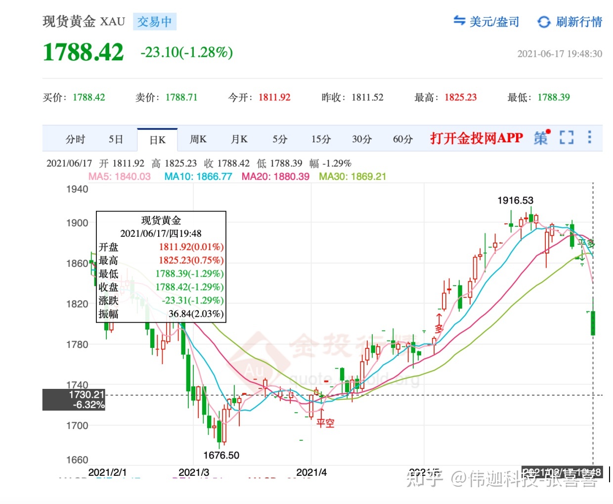 九月一日黄金走势分析_九月一日黄金走势分析图