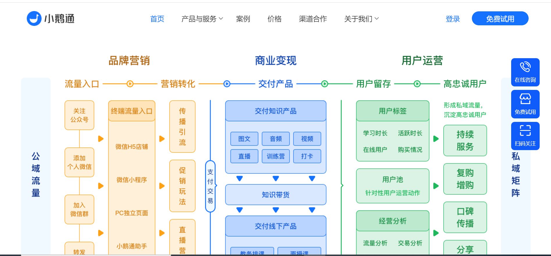 新媒体网络直播平台未来走势_新媒体网络直播平台未来走势图