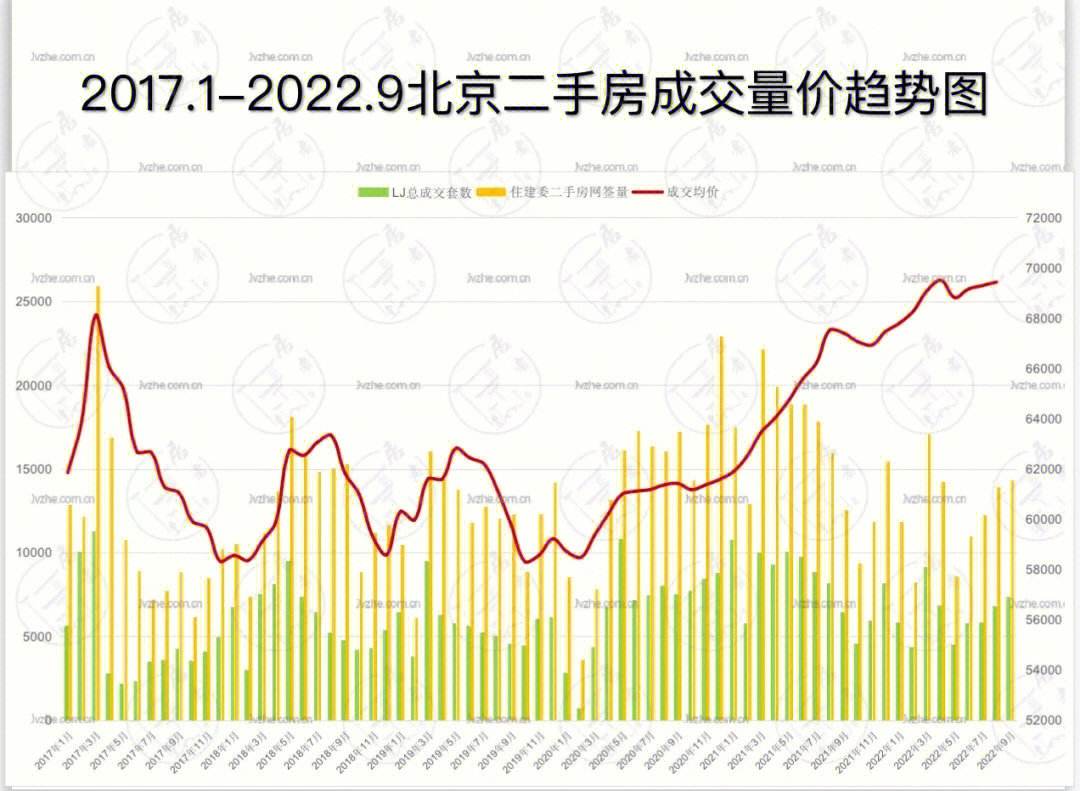 房价北京走势最新消息_房价走势最新消息2021北京