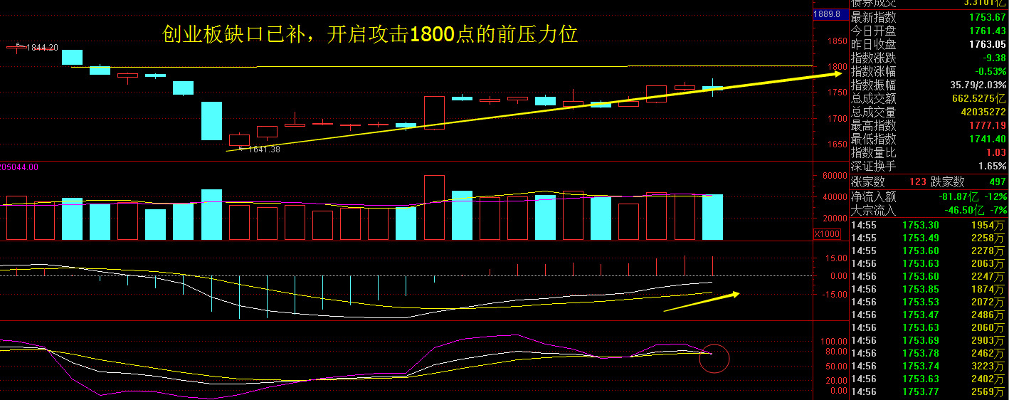 2017下半年大盘走势_2017年大盘指数是多少