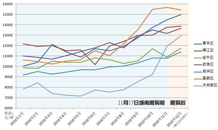 2016龙岗房价走势_龙岗房价2020年暴涨