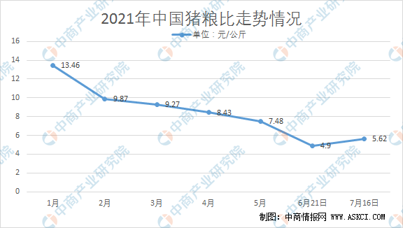 明年3月份猪肉价格走势_明年3月份猪肉价格走势预测