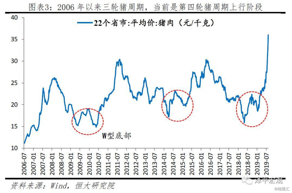 明年3月份猪肉价格走势_明年3月份猪肉价格走势预测