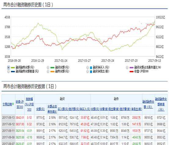 9月14号星期二大盘走势_2021年9月14日大盘指数