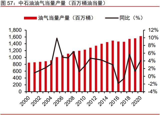 中国石油最新走势深度分析_中国石油最新走势深度分析图