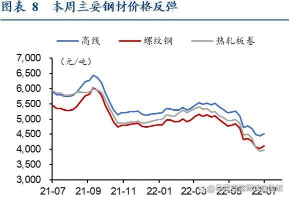 2014年钢铁价格走势_2014年钢铁价格走势图