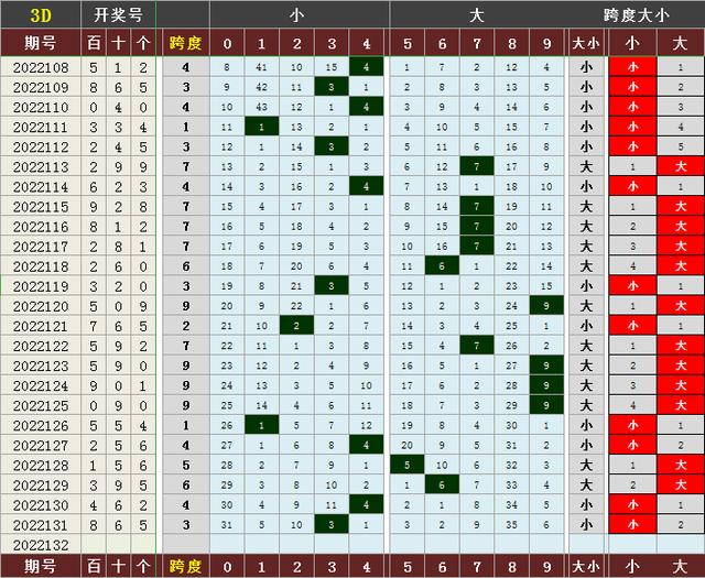 3d2020期走势图带连线_3d2020走势图带连线专业版