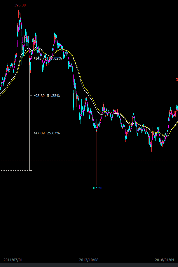 2008黄金走势分析_2008黄金价格走势图实时