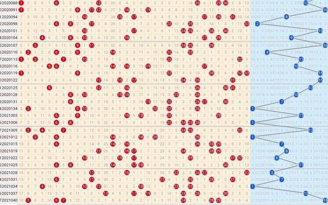 2019019双色球走势图_2019双色球走势图全图带连线历史