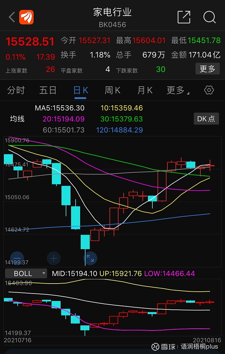 三大指数今日走势分化的简单介绍