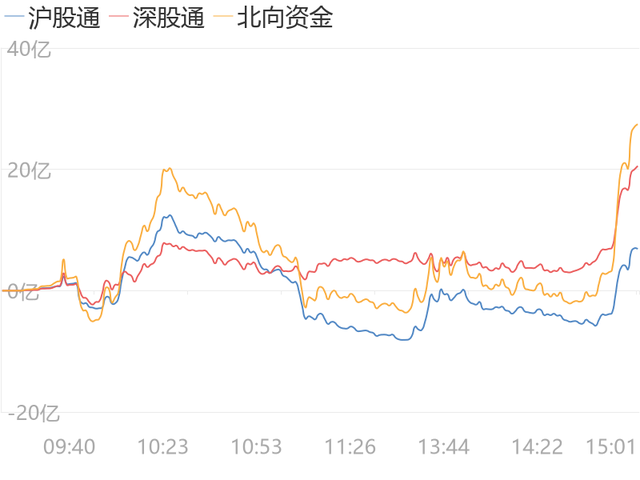 a股大盘今日走势是什么样的_a股大盘今日走势是什么样的A股新浪网