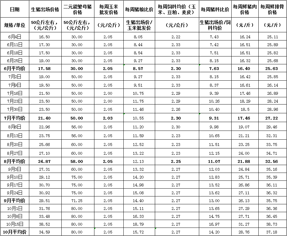 江门威力手机配件价格走势_江门威力手机配件价格走势分析