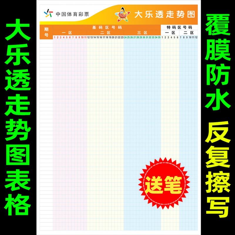 体彩大乐透最新2000期走势图_体彩大乐透最新2000期走势图表