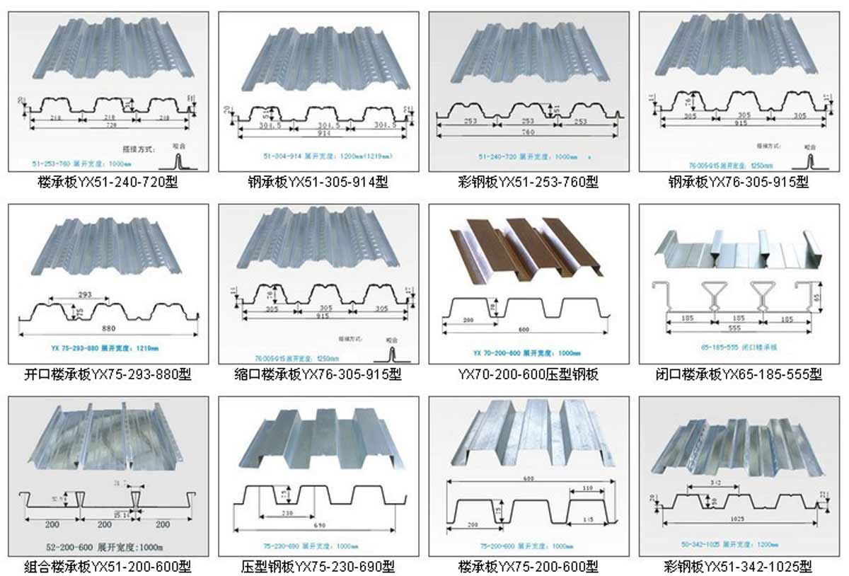 吉林建材冷弯型钢价格走势_吉林建材冷弯型钢价格走势分析