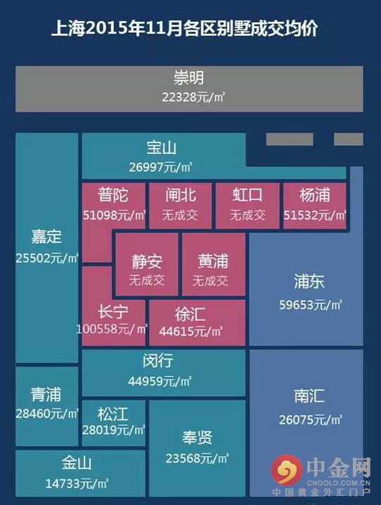 上海徐汇房价走势最新消息_上海徐汇区房价2021最新价格走势