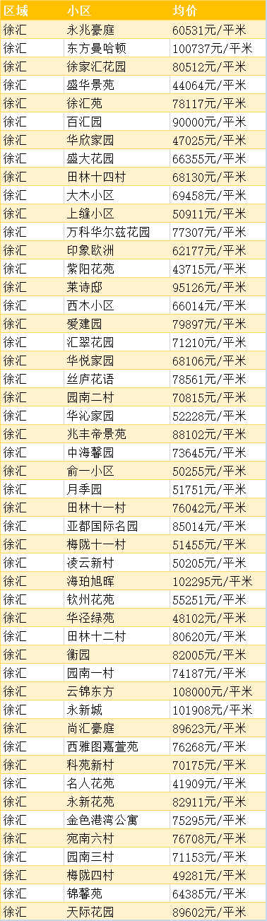 上海徐汇房价走势最新消息_上海徐汇区房价2021最新价格走势