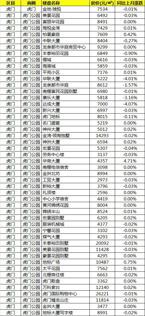 东莞二手房价格走势最新消息_东莞二手房价格走势东莞二手房