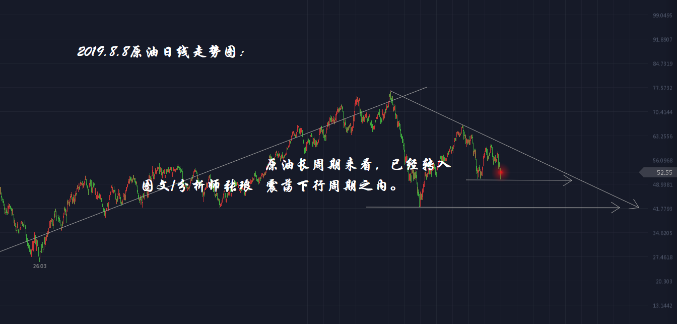 黄金原油走势分析最新策略_黄金原油走势分析最新策略419