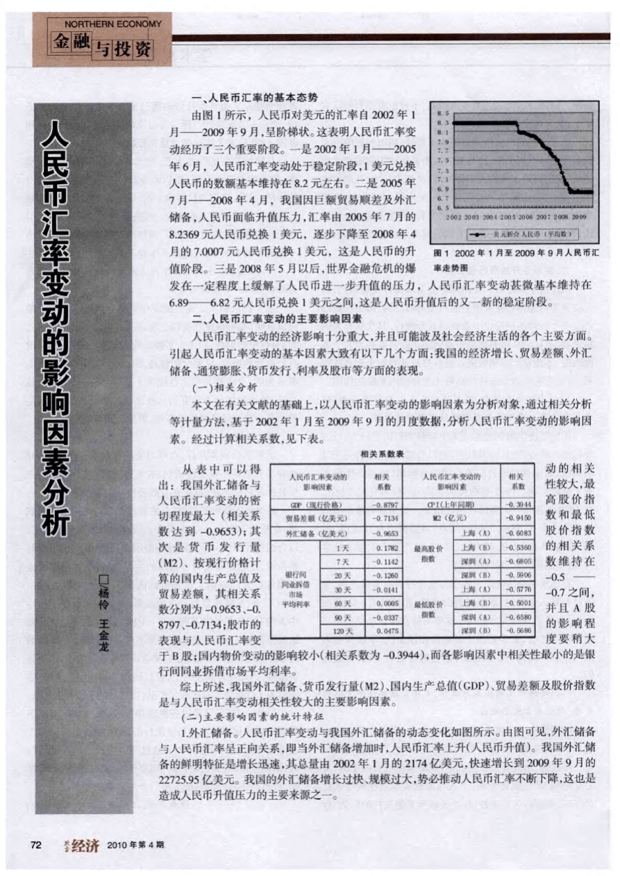 影响人民币走势的因素_影响人民币走势的因素有