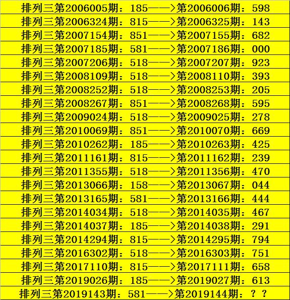 排列三百位和个位和值尾走势图_排列三百个位和值尾振幅走势图带连线