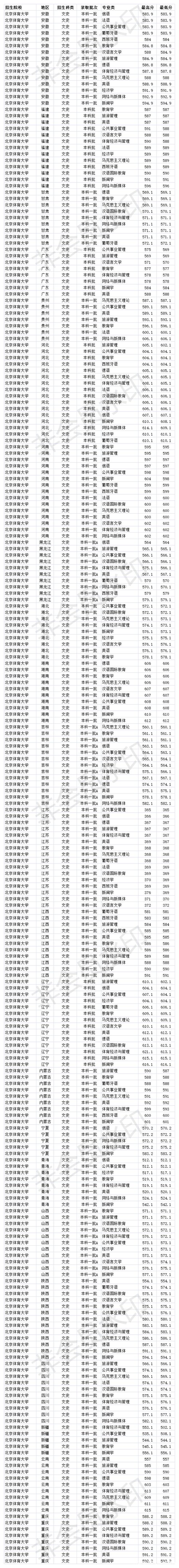 成都大学体育分数线_成都大学体育分数线是多少