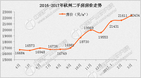 杭州房价走势2010_杭州房价走势2020房价走势图