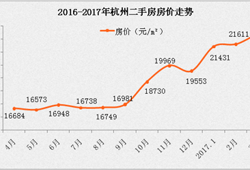 杭州房价走势2010_杭州房价走势2020房价走势图