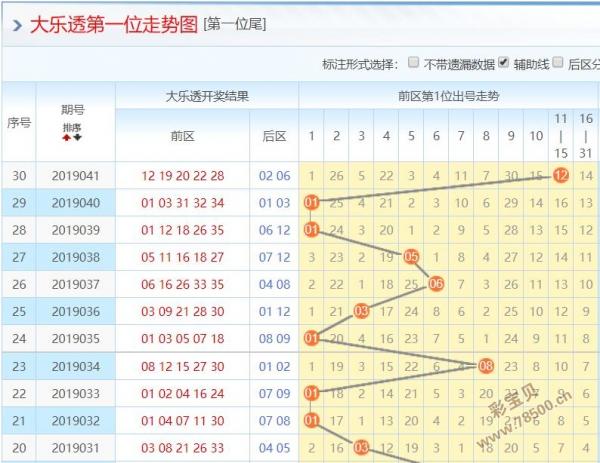 彩宝贝网的大乐透走势图_彩宝网大乐透走势图带连线