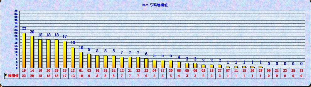 双舀球三分区个数走势囹乐彩网的简单介绍