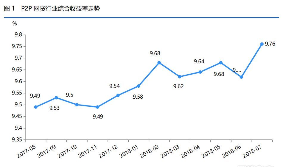 基金收益走势图怎么看_基金收益走势图起点怎么确定的