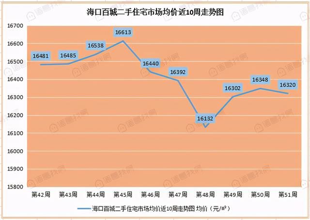 荆州二手房价格走势图_荆州最新二手房出售信息