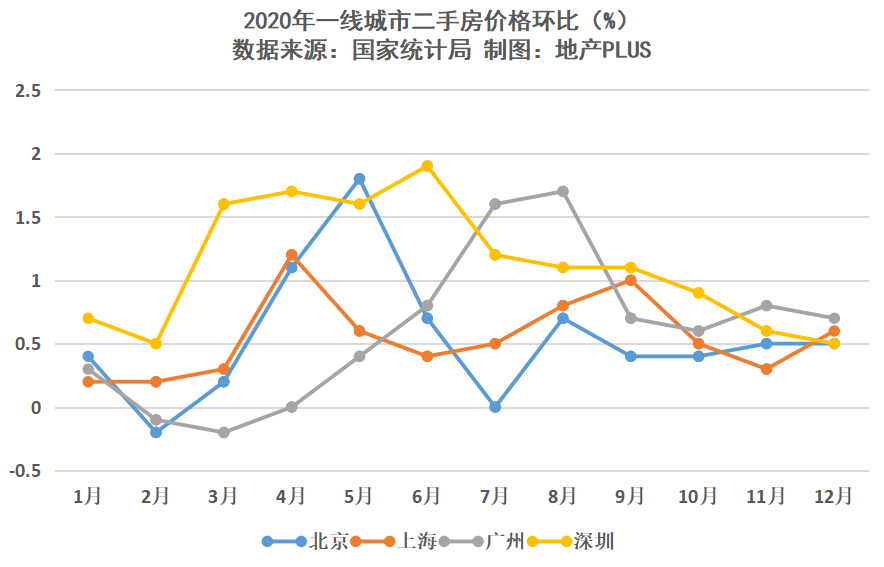 荆州二手房价格走势图_荆州最新二手房出售信息