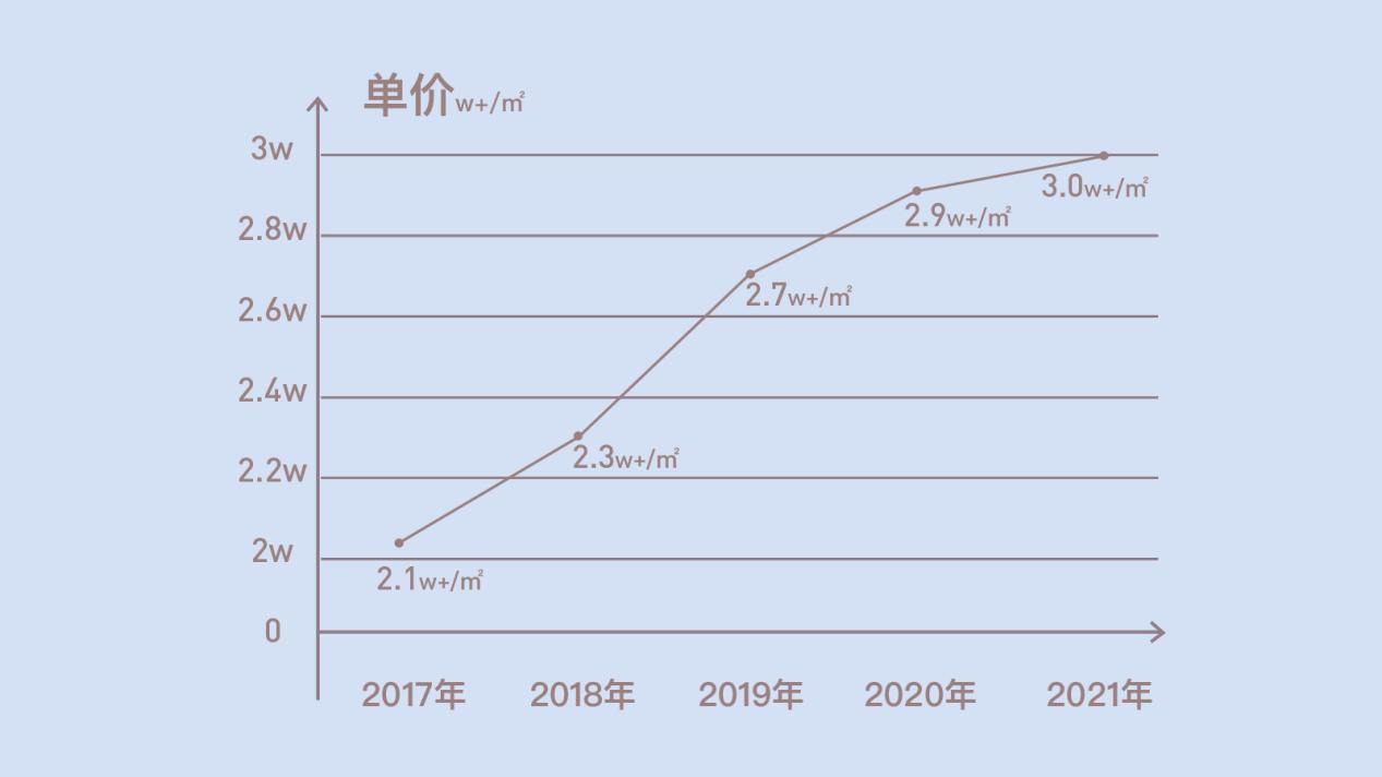 合肥宝能城一期二手房价走势图_合肥宝能城一期二手房价走势图最新