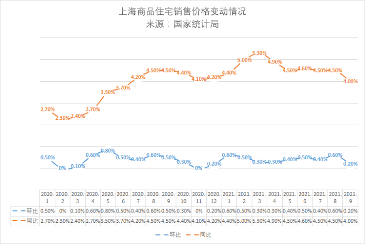 合肥宝能城一期二手房价走势图_合肥宝能城一期二手房价走势图最新