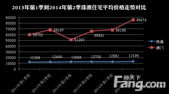 2014年珠海房价走势_2014年珠海房价走势如何