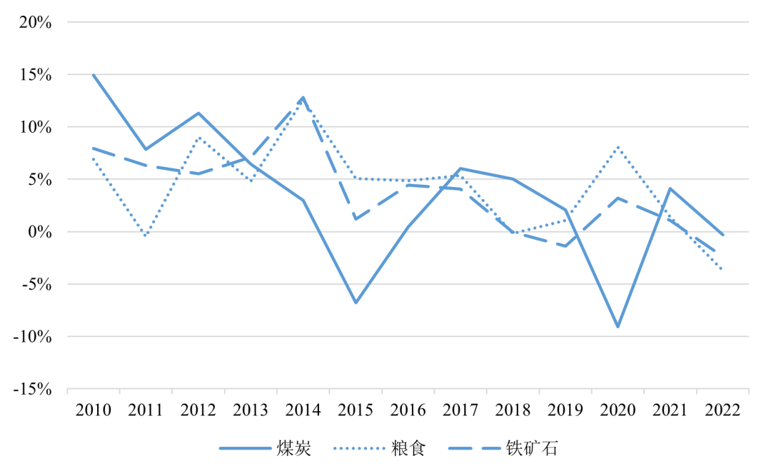 海运费价格走势2021日本_海运费价格走势2021日本最新消息