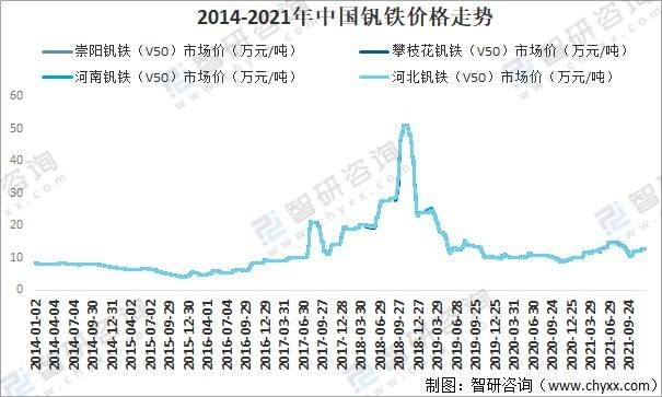 2021年铝价走势图一年_2021到2022铝价走势