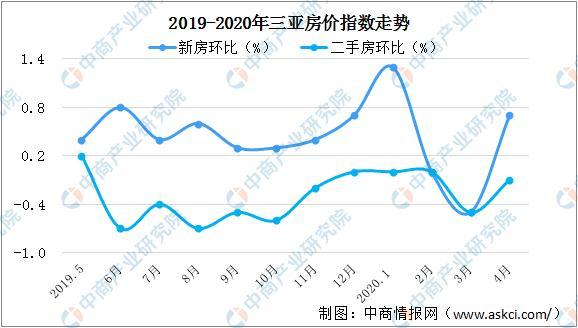 海南三亚房产走势分析预测_海南三亚房价2021最新价格走势如何