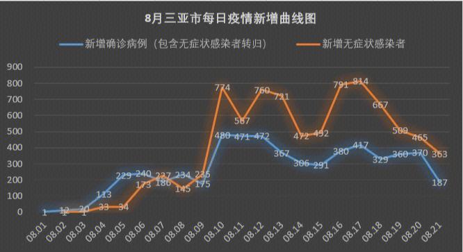 海南三亚房产走势分析预测_海南三亚房价2021最新价格走势如何