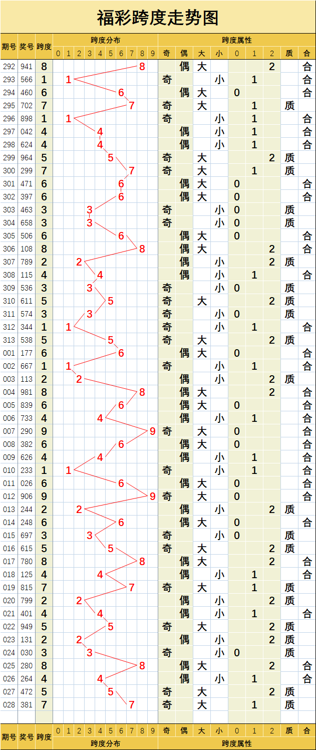 3D南方走势图365_3D南方走势图带连线图