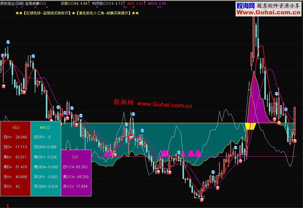 手机通达信四色谱矢量图指标源码的简单介绍