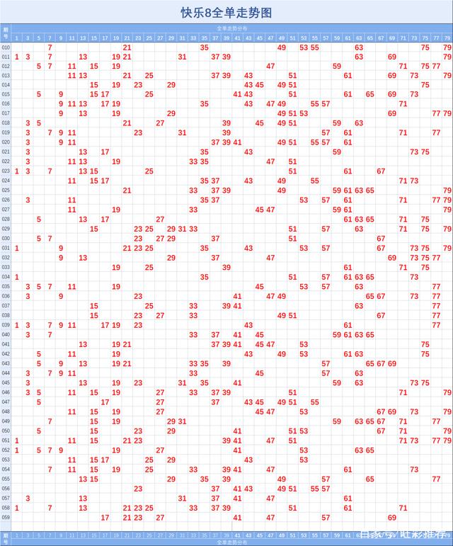 快乐8综合分布走势图带连线_快乐8综合分布走势图带连线,图感