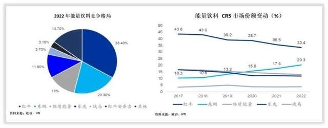 东鹏特饮股价走势分析_东鹏特饮股价走势分析图