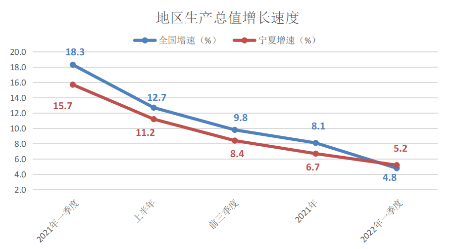 宁夏2022年房价走势_宁夏房价2021年房价走势