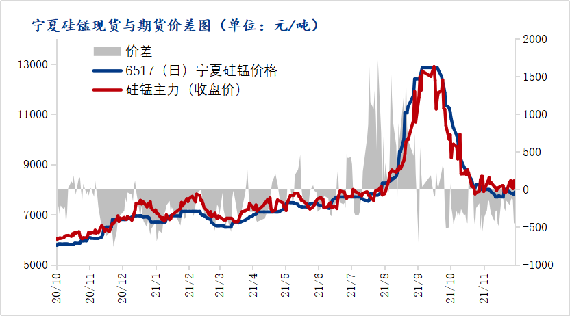 宁夏2022年房价走势_宁夏房价2021年房价走势