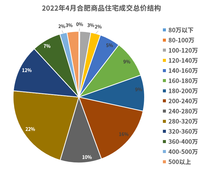 合肥滨湖区的房价走势_合肥滨湖区的房价走势如何